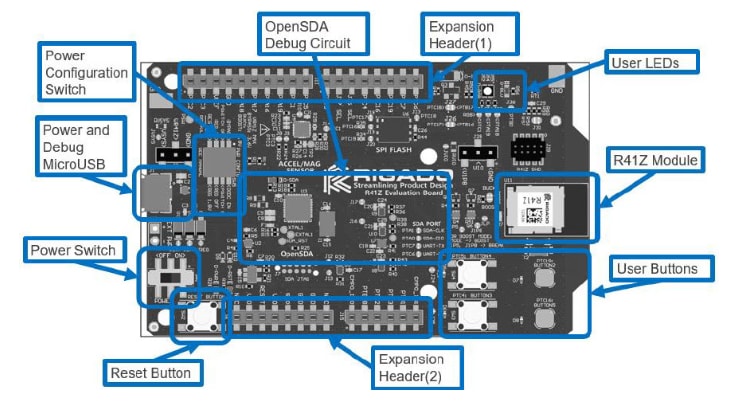 u-blox R41Z-EVAL Evaluation Kit
